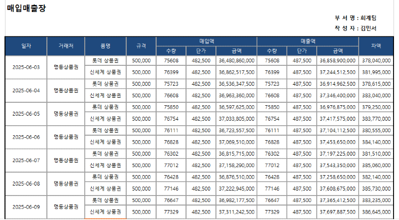 큐머니티켓 매출매입 보고서 (2025 06.03 ~ 2025 06.09).png