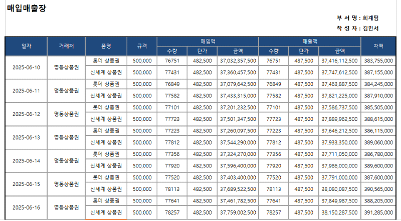 큐머니티켓 매출매입 보고서 (2025 06.10 ~ 2025 06.16).png
