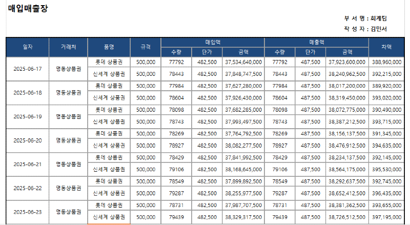 큐머니티켓 매출매입 보고서 (2025 06.17 ~ 2025 06.23).png