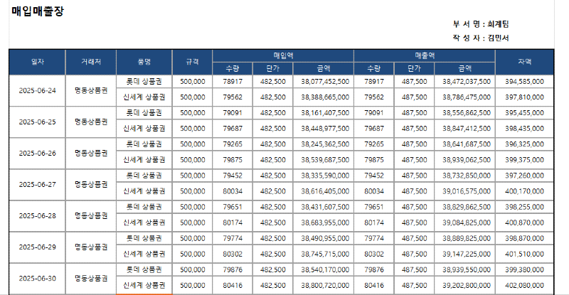 큐머니티켓 매출매입 보고서 (2025 06.24 ~ 2025 06.30).png