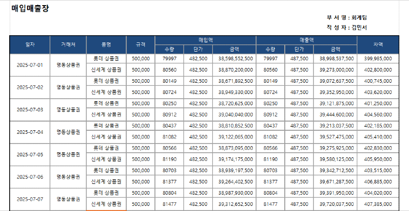 큐머니티켓 매출매입 보고서 (2025 07.01 ~ 2025 07.07).png
