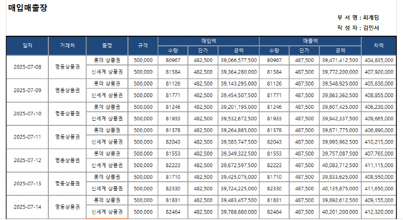 큐머니티켓 매출매입 보고서 (2025 07.08 ~ 2025 07.14).png