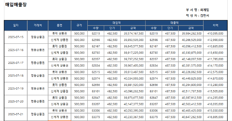 큐머니티켓 매출매입 보고서 (2025 07.15 ~ 2025 07.21).png